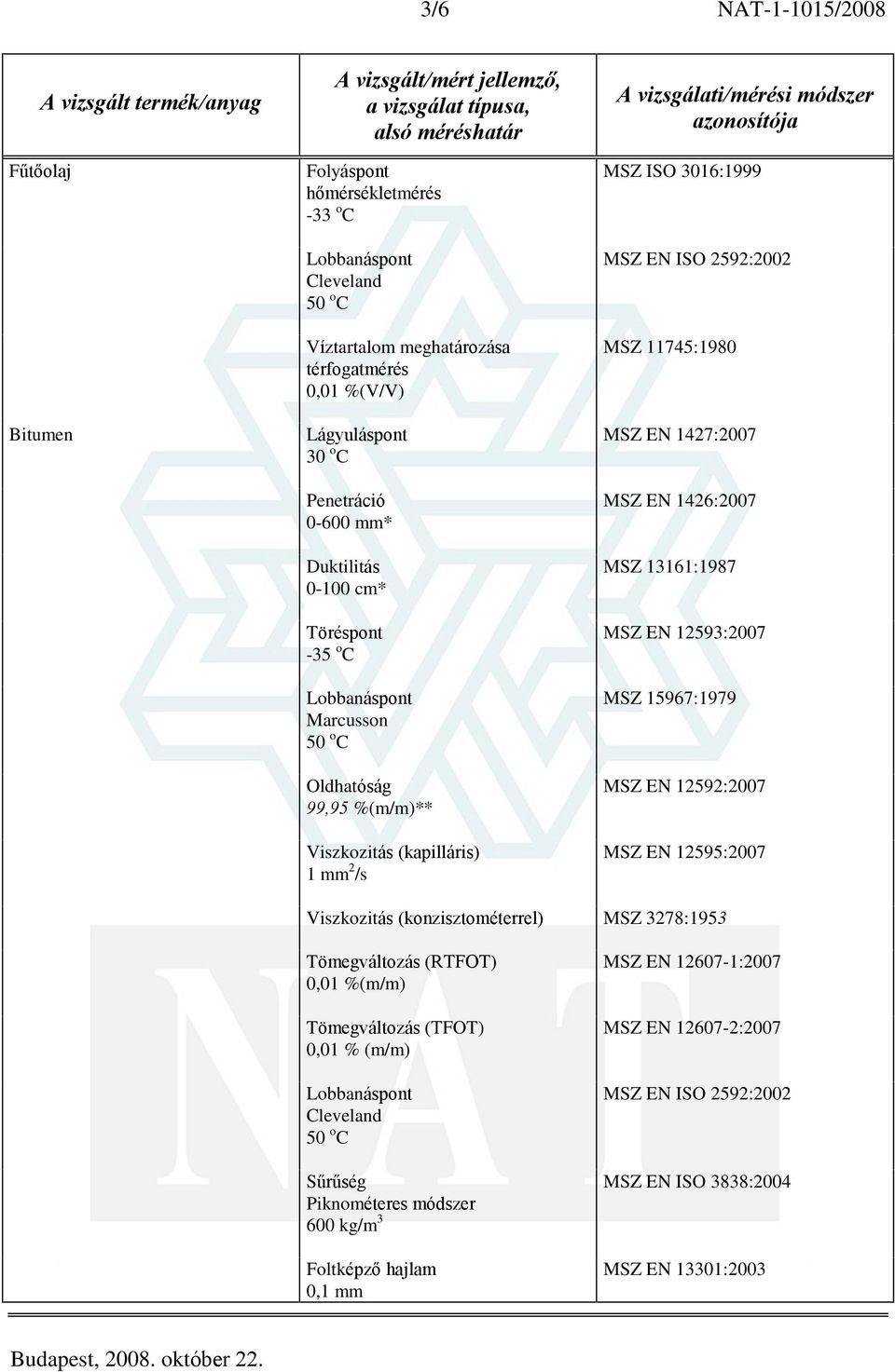 MSZ EN 1426:2007 MSZ 13161:1987 MSZ EN 12593:2007 MSZ 15967:1979 MSZ EN 12592:2007 MSZ EN 12595:2007 Viszkozitás (konzisztométerrel) MSZ 3278:1953 Tömegváltozás (RTFOT)