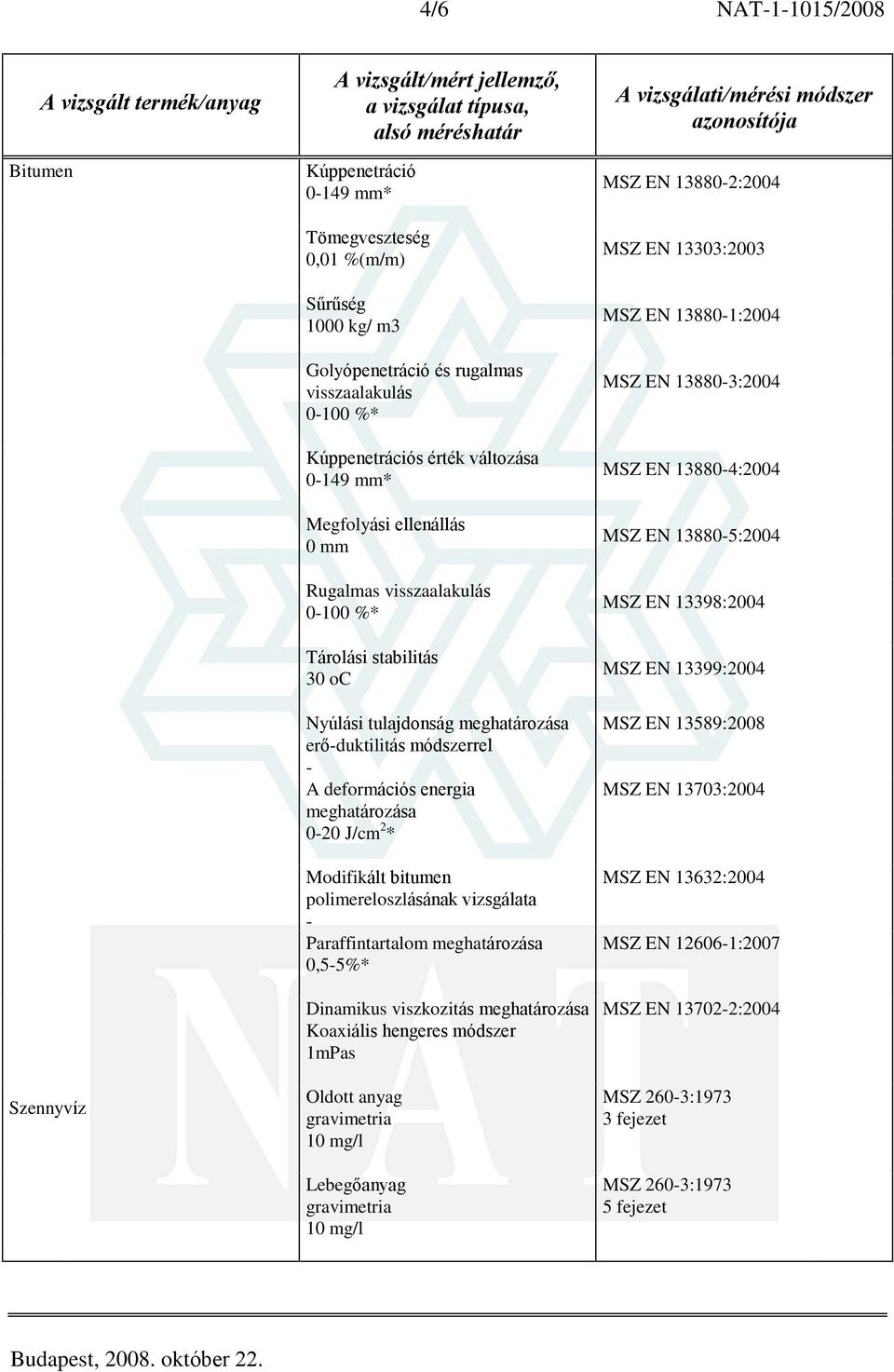 bitumen polimereloszlásának vizsgálata - Paraffintartalom meghatározása 0,5-5%* Dinamikus viszkozitás meghatározása Koaxiális hengeres módszer 1mPas Oldott anyag 10 mg/l Lebegõanyag 10 mg/l MSZ EN