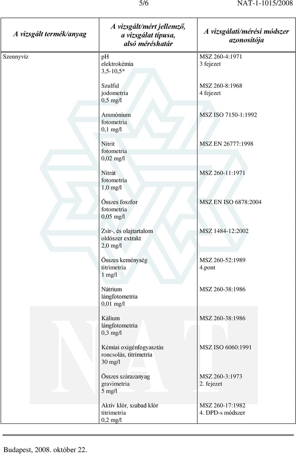 mg/l Összes szárazanyag 5 mg/l Aktív klór, szabad klór titrimetria 0,2 mg/l MSZ 260-4:1971 3 fejezet MSZ 260-8:1968 4 fejezet MSZ ISO 7150-1:1992 MSZ EN 26777:1998 MSZ