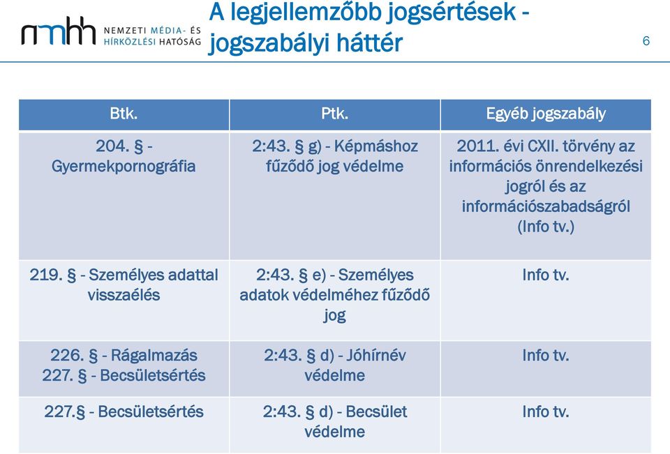 törvény az információs önrendelkezési jogról és az információszabadságról (Info tv.) 219.