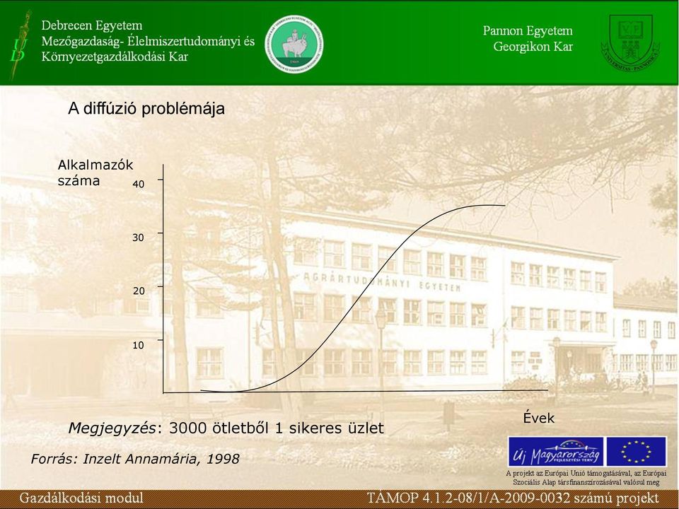 Megjegyzés: 3000 ötletből 1