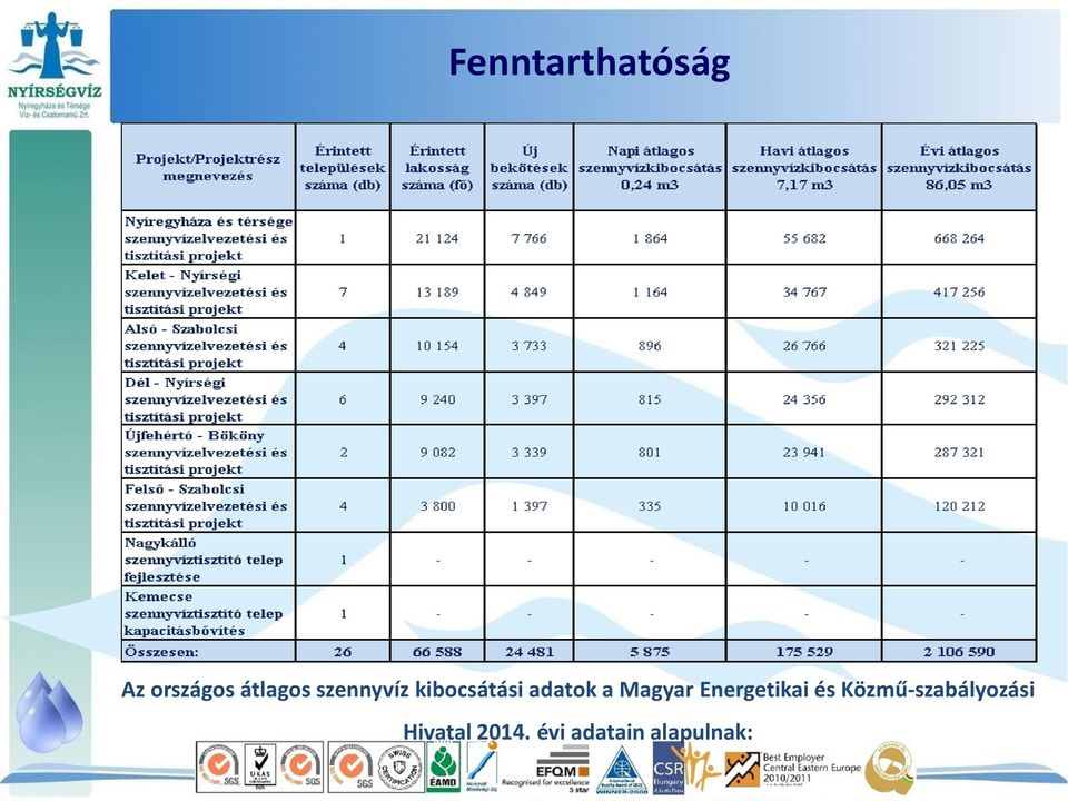 Magyar Energetikai és