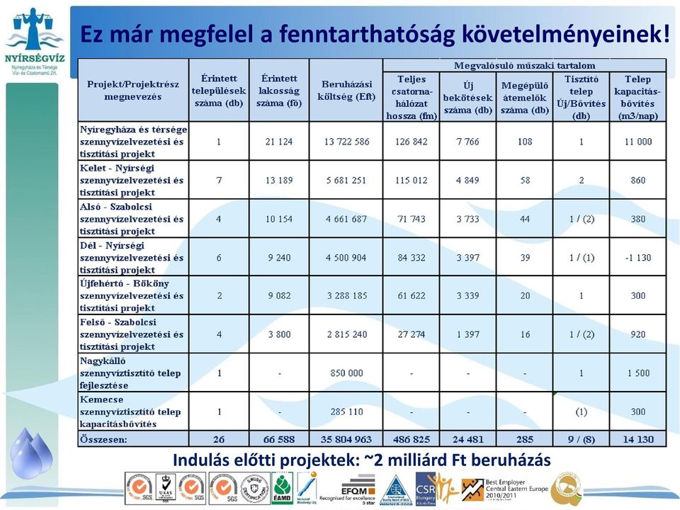 követelményeinek!