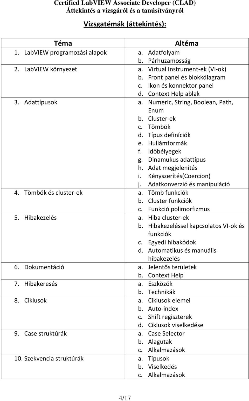 Dinamukus adattípus h. Adat megjelenítés i. Kényszerítés(Coercion) j. Adatkonverzió és manipuláció 4. Tömbök és cluster-ek a. Tömb funkciók b. Cluster funkciók c. Funkció polimorfizmus 5.