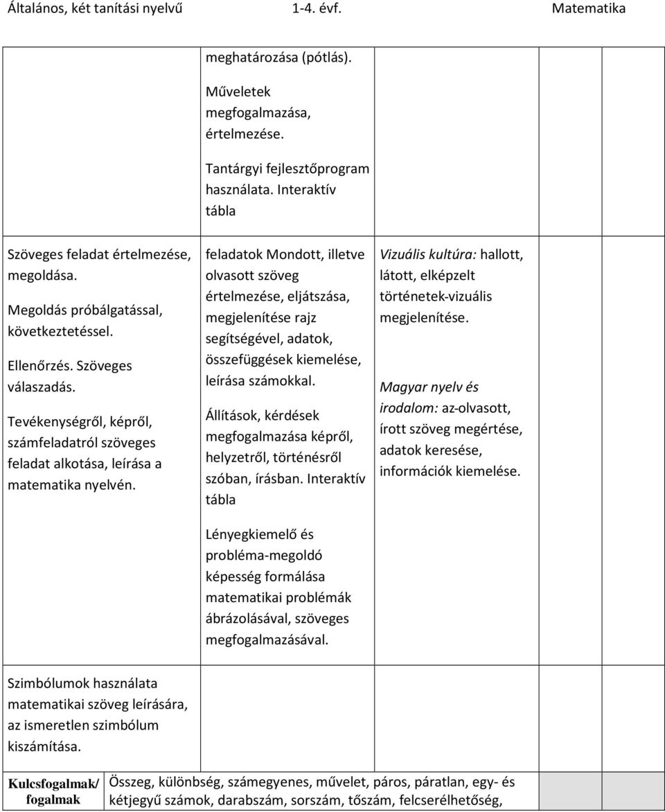 feladatok Mondott, illetve olvasott szöveg értelmezése, eljátszása, megjelenítése rajz segítségével, adatok, összefüggések kiemelése, leírása számokkal.