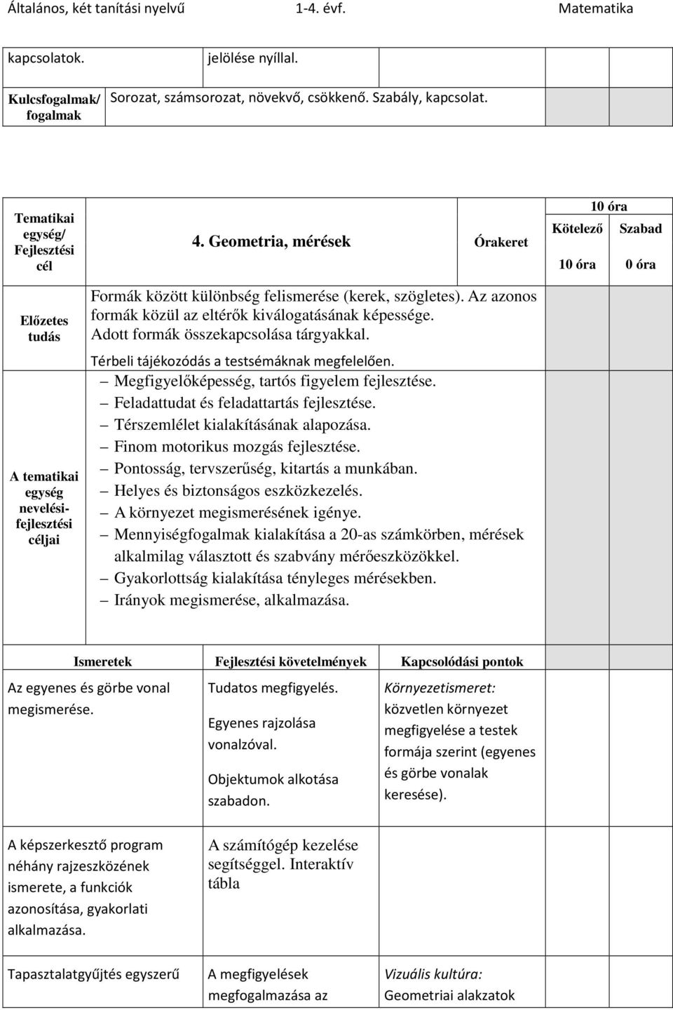 Az azonos formák közül az eltérők kiválogatásának képessége. Adott formák összekapcsolása tárgyakkal. Térbeli tájékozódás a testsémáknak megfelelően. Megfigyelőképesség, tartós figyelem fejlesztése.