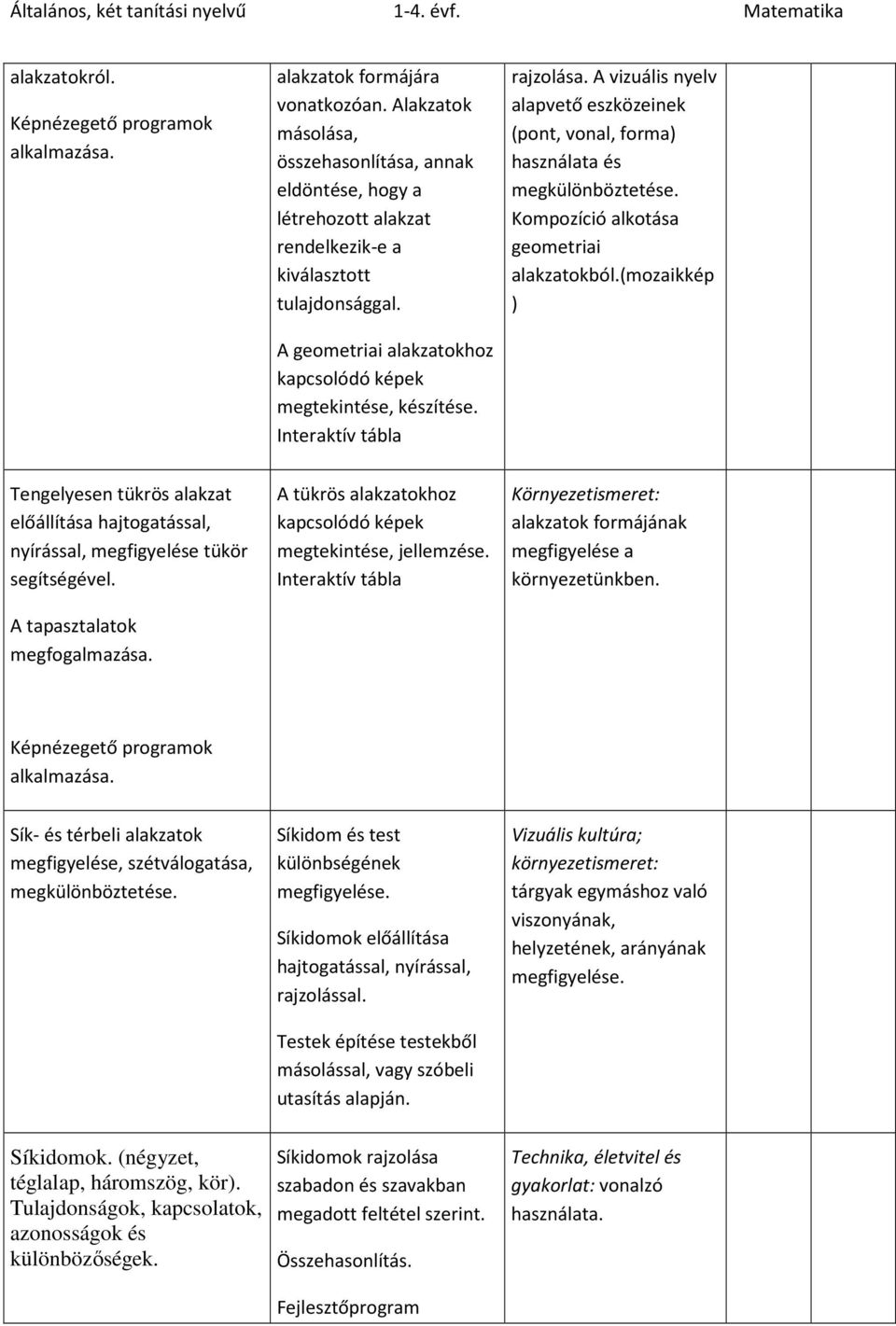 rajzolása. A vizuális nyelv alapvető eszközeinek (pont, vonal, forma) használata és megkülönböztetése. Kompozíció alkotása geometriai alakzatokból.