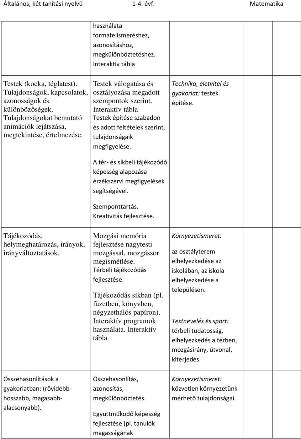 Testek építése szabadon és adott feltételek szerint, tulajdonságaik megfigyelése. Technika, életvitel és gyakorlat: testek építése.