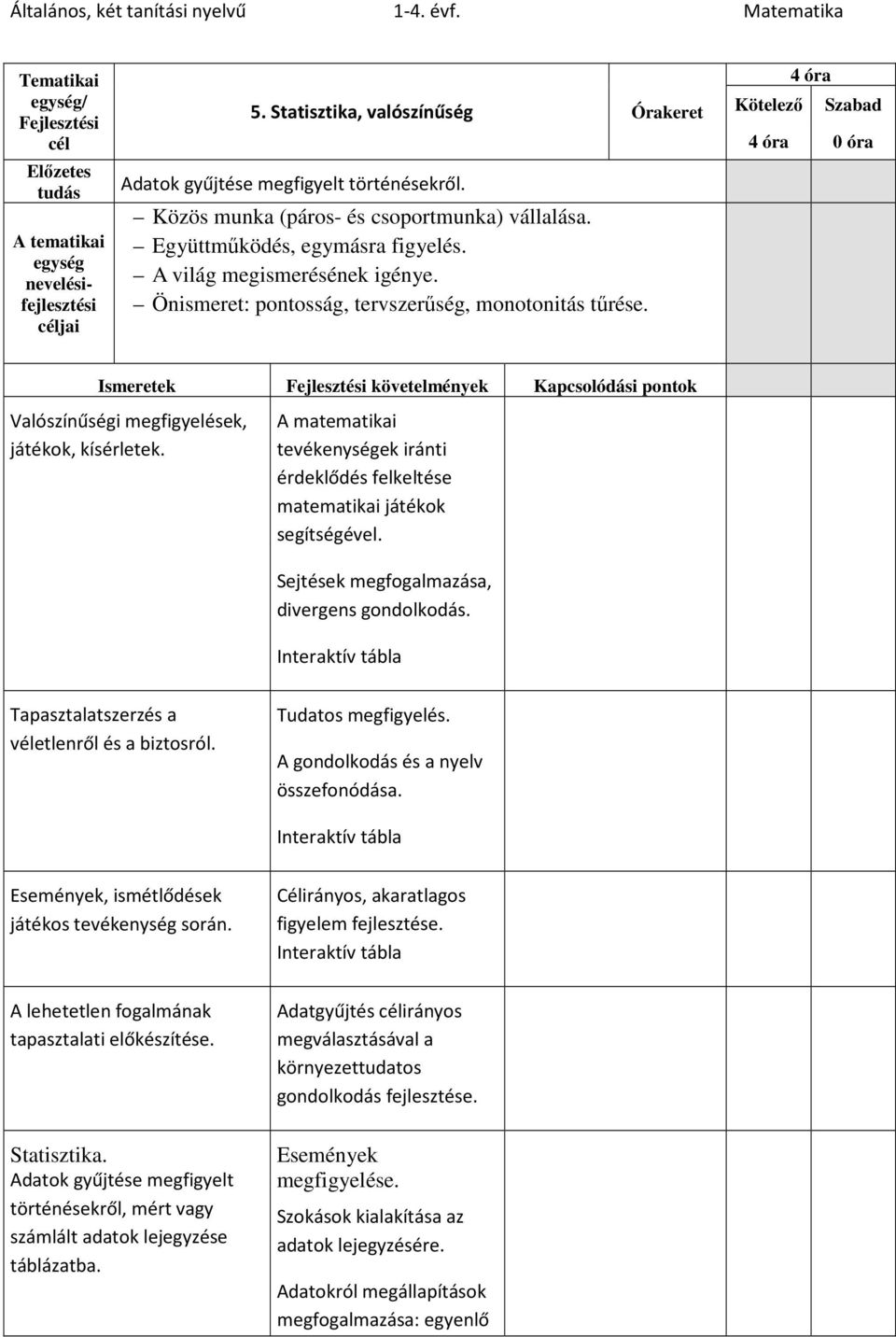 4 óra Kötelező Szabad 4 óra 0 óra Ismeretek Fejlesztési követelmények Kapcsolódási pontok Valószínűségi megfigyelések, játékok, kísérletek.