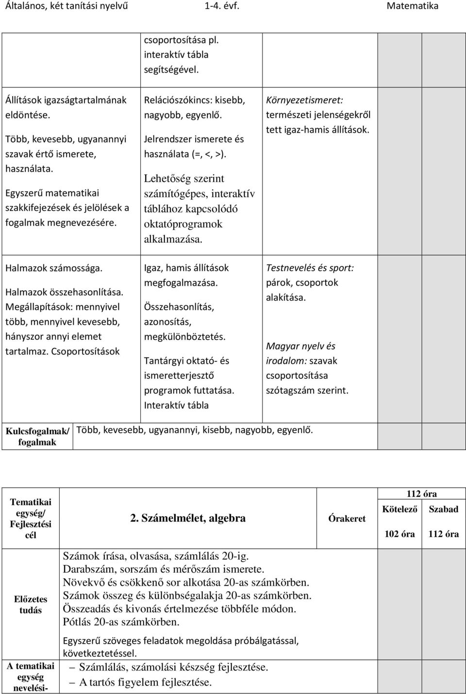 Megállapítások: mennyivel több, mennyivel kevesebb, hányszor annyi elemet tartalmaz. Csoportosítások Relációszókincs: kisebb, nagyobb, egyenlő. Jelrendszer ismerete és használata (=, <, >).