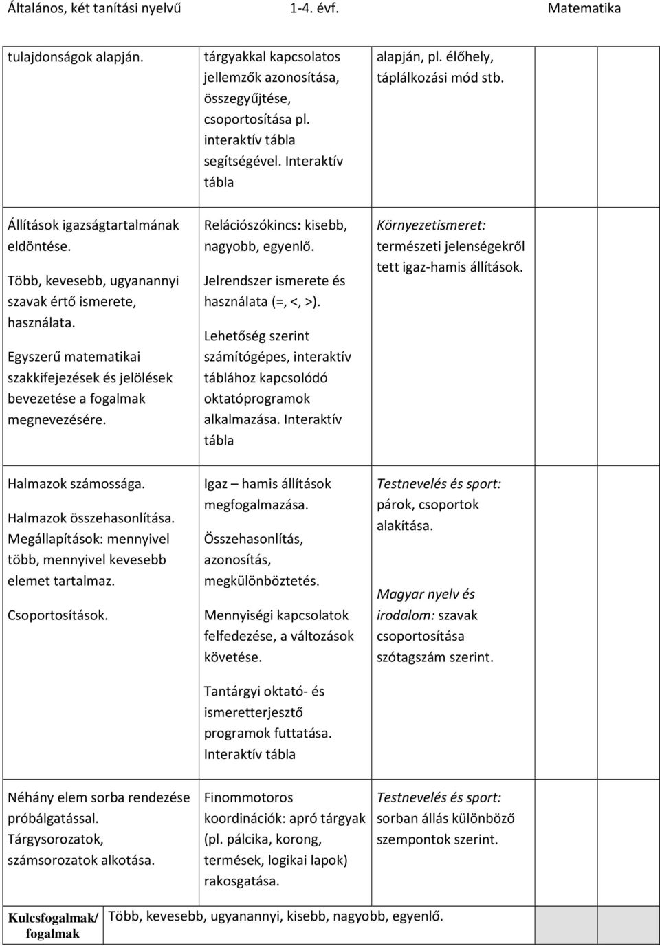 Relációszókincs: kisebb, nagyobb, egyenlő. Jelrendszer ismerete és használata (=, <, >). Lehetőség szerint számítógépes, interaktív táblához kapcsolódó oktatóprogramok alkalmazása.