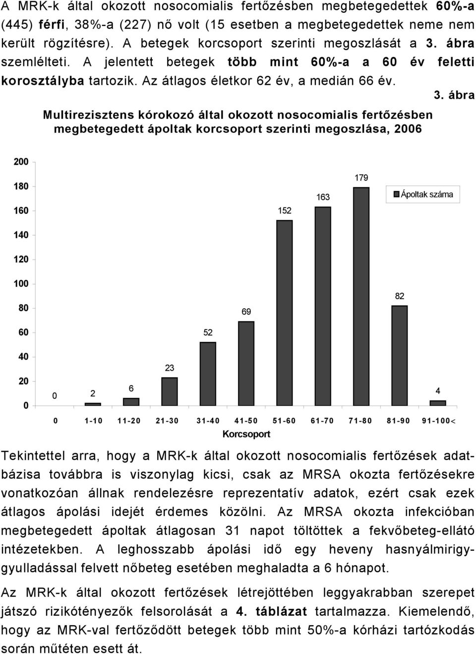 Multirezisztens kórokozó által okozott nosocomialis fertőzésben megbetegedett ápoltak korcsoport szerinti megoszlása, 2006 3.