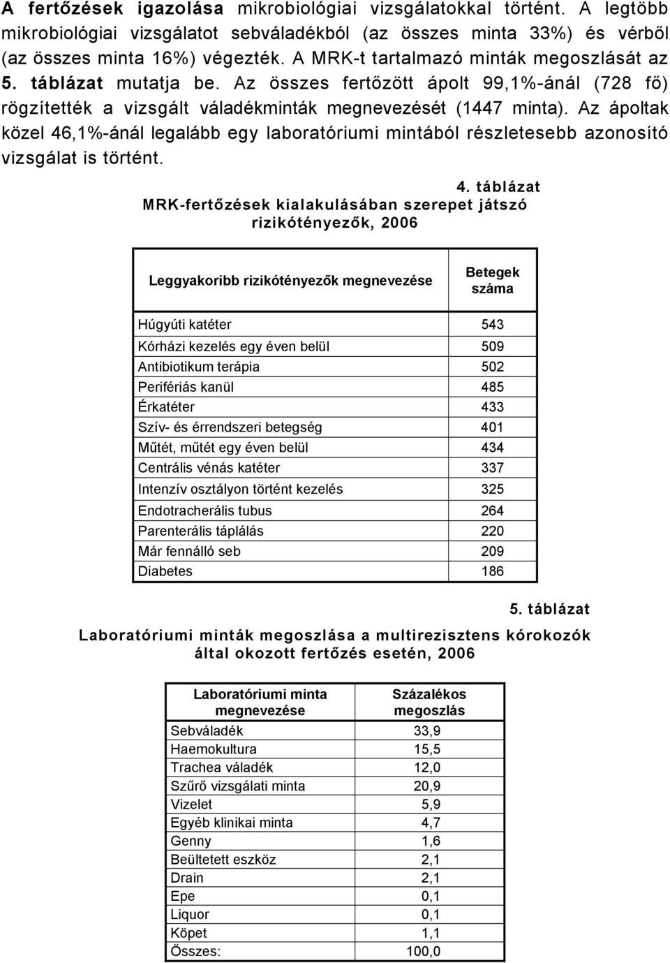 Az ápoltak közel 46