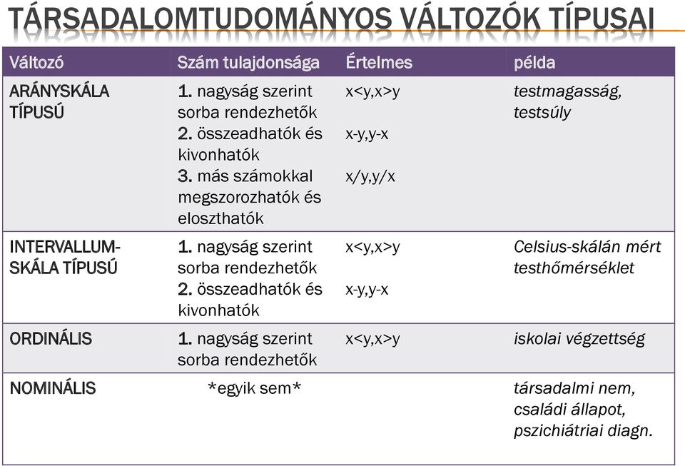 nagyság szerint sorba rendezhetők 2. összeadhatók és kivonhatók 1.