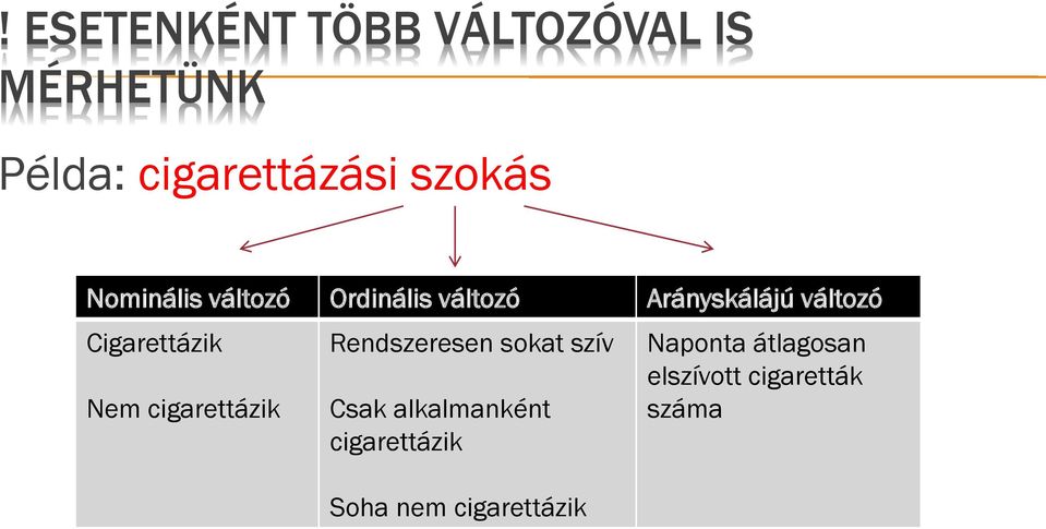 Nem cigarettázik Rendszeresen sokat szív Csak alkalmanként