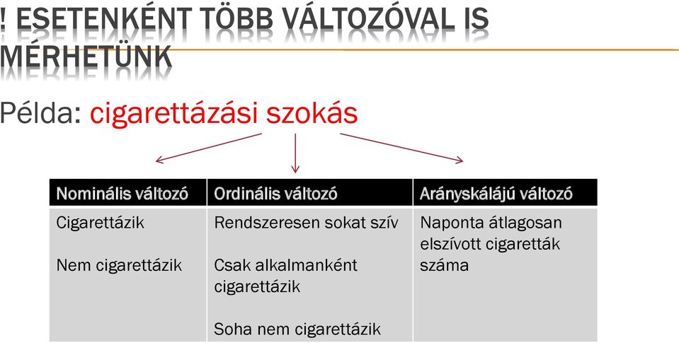 Nem cigarettázik Rendszeresen sokat szív Csak alkalmanként