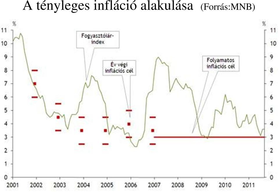 infláció