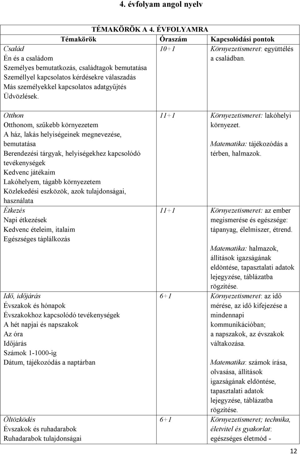 adatgyűjtés Üdvözlések. 10+1 Környezetismeret: együttélés a családban.