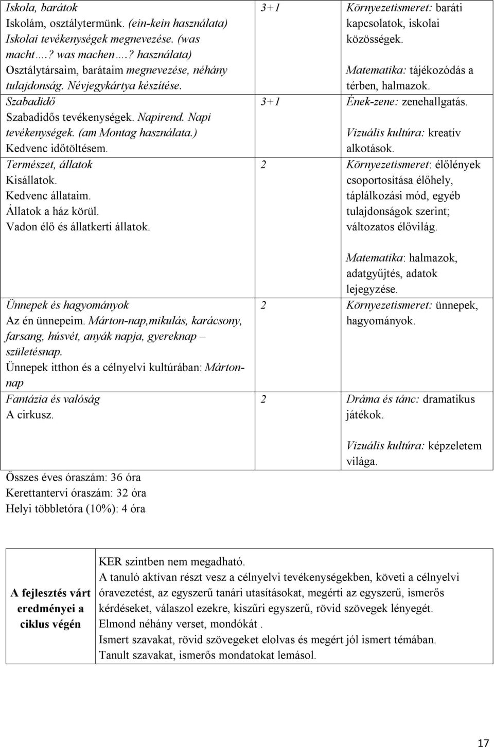 Állatok a ház körül. Vadon élő és állatkerti állatok. Ünnepek és hagyományok Az én ünnepeim. Márton-nap,mikulás, karácsony, farsang, húsvét, anyák napja, gyereknap születésnap.