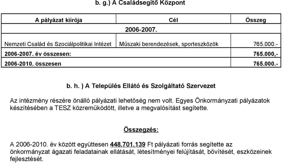 Egyes Önkormányzati pályázatok készítésében a TESZ közreműködött, illetve a megvalósítást segítette. Összegzés: A 2006-2010.