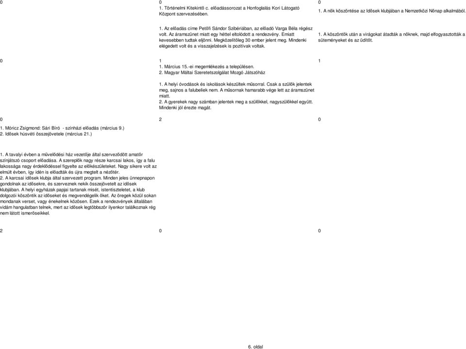 A köszöntők után a virágokat átadták a nőknek, majd elfogyasztották a süteményeket és az üdítőt. 0 1 1 1. Március 15.-ei megemlékezés a településen. 2.