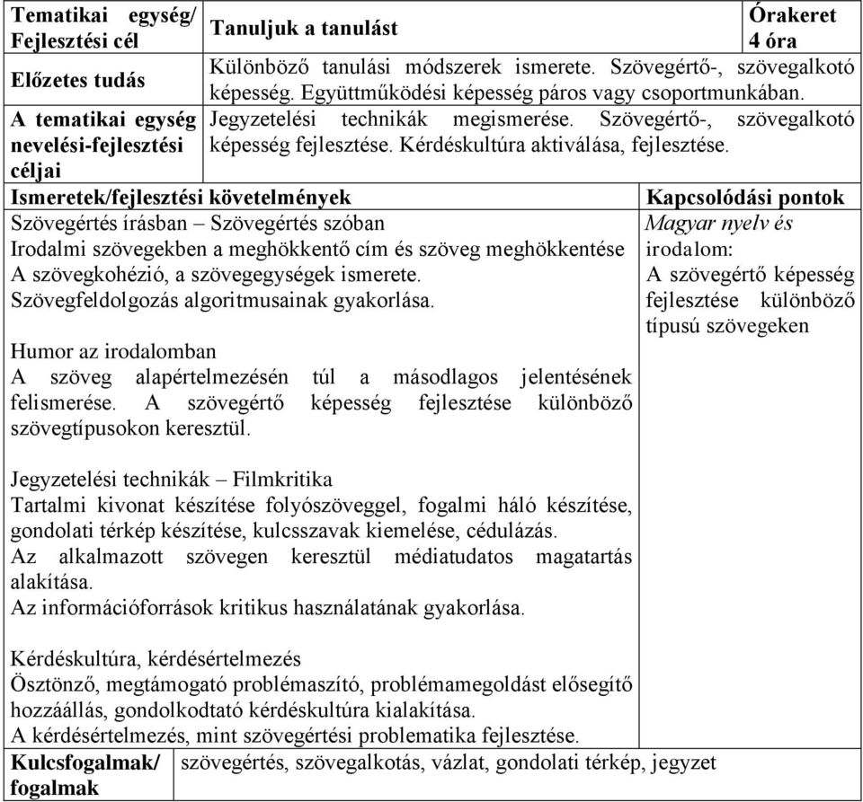 Szövegértés írásban Szövegértés szóban Irodalmi szövegekben a meghökkentő cím és szöveg meghökkentése A szövegkohézió, a szövegegységek ismerete. Szövegfeldolgozás algoritmusainak gyakorlása.