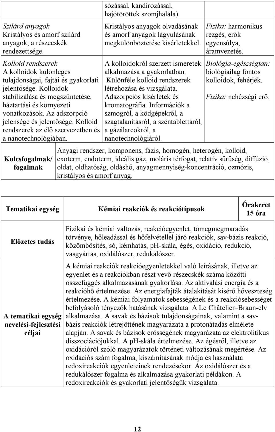 Kulcsfogalmak/ fogalmak sózással, kandírozással, hajótöröttek szomjhalála). Kristályos anyagok olvadásának és amorf anyagok lágyulásának megkülönböztetése kísérletekkel.