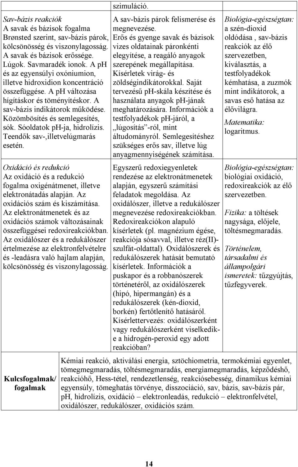 Sóoldatok ph-ja, hidrolízis. Teendők sav-,illetvelúgmarás esetén. Oxidáció és redukció Az oxidáció és a redukció fogalma oxigénátmenet, illetve elektronátadás alapján.