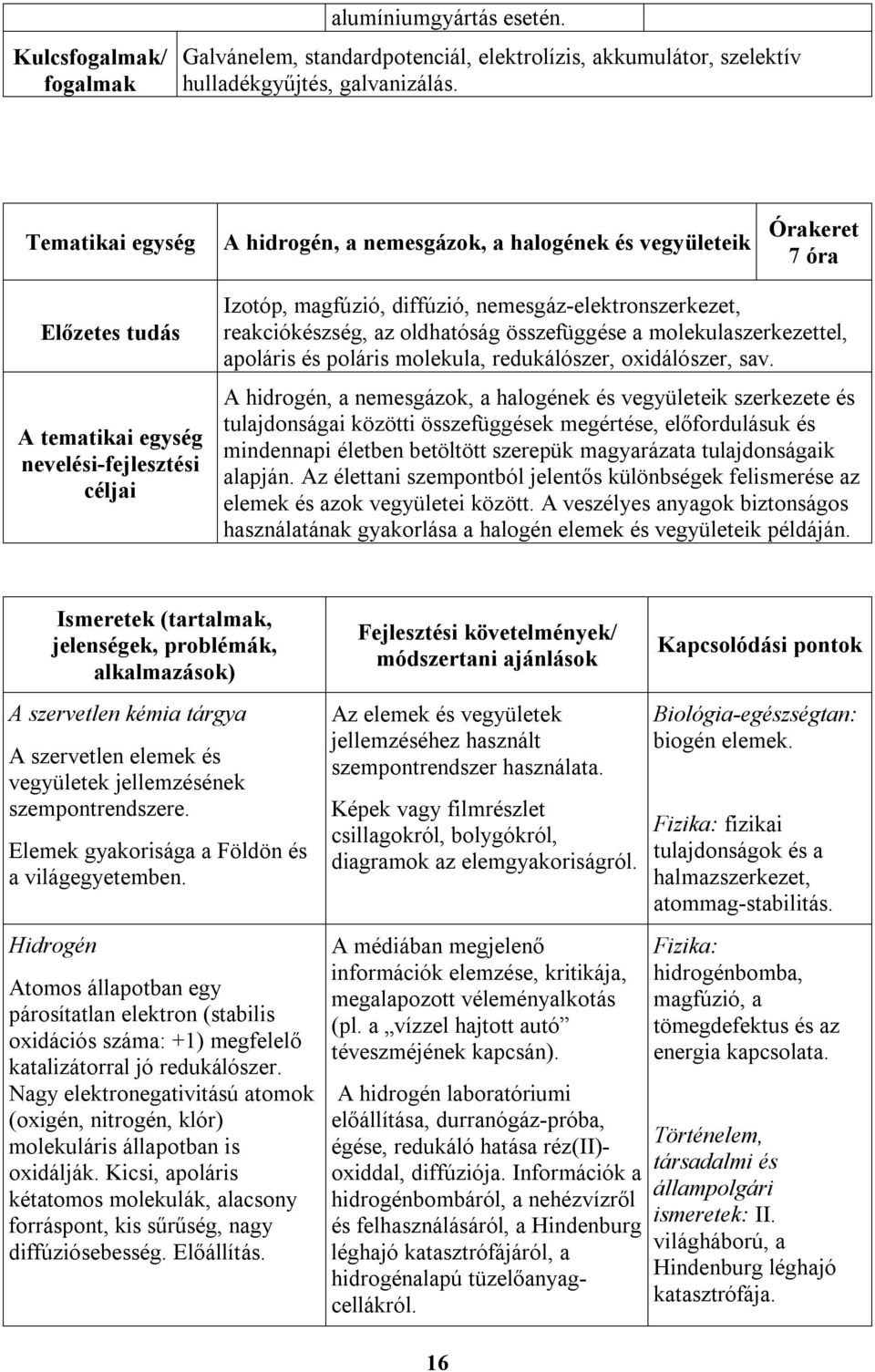 nemesgáz-elektronszerkezet, reakciókészség, az oldhatóság összefüggése a molekulaszerkezettel, apoláris és poláris molekula, redukálószer, oxidálószer, sav.