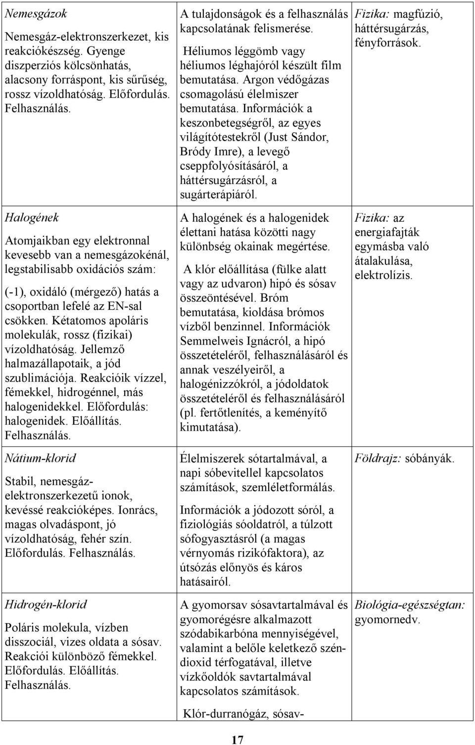 Kétatomos apoláris molekulák, rossz (fizikai) vízoldhatóság. Jellemző halmazállapotaik, a jód szublimációja. Reakcióik vízzel, fémekkel, hidrogénnel, más halogenidekkel. Előfordulás: halogenidek.