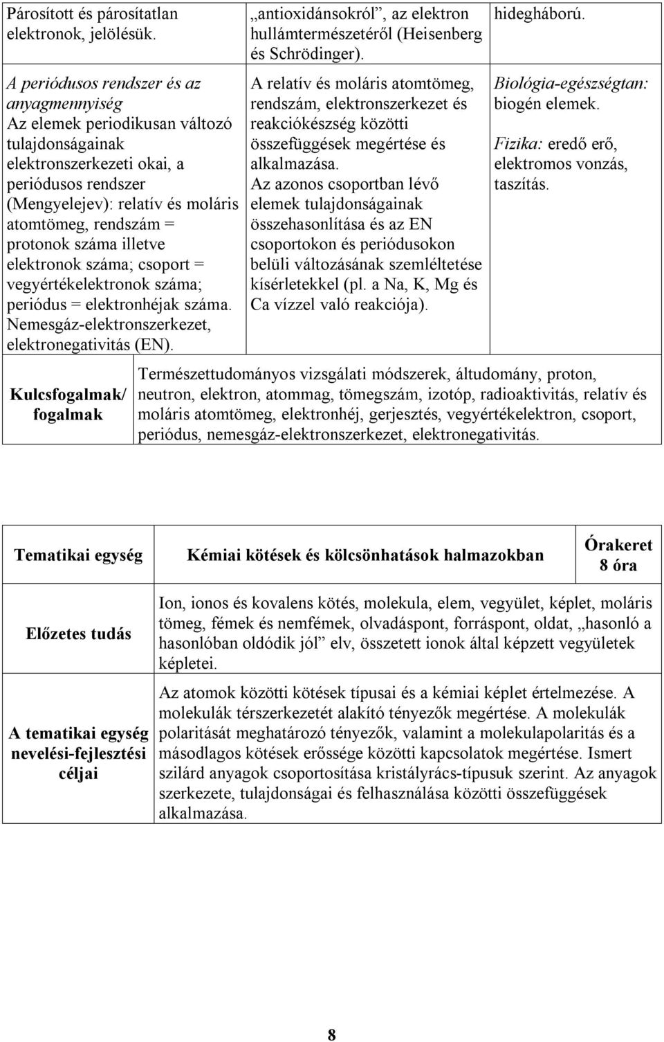 protonok száma illetve elektronok száma; csoport = vegyértékelektronok száma; periódus = elektronhéjak száma. Nemesgáz-elektronszerkezet, elektronegativitás (EN).