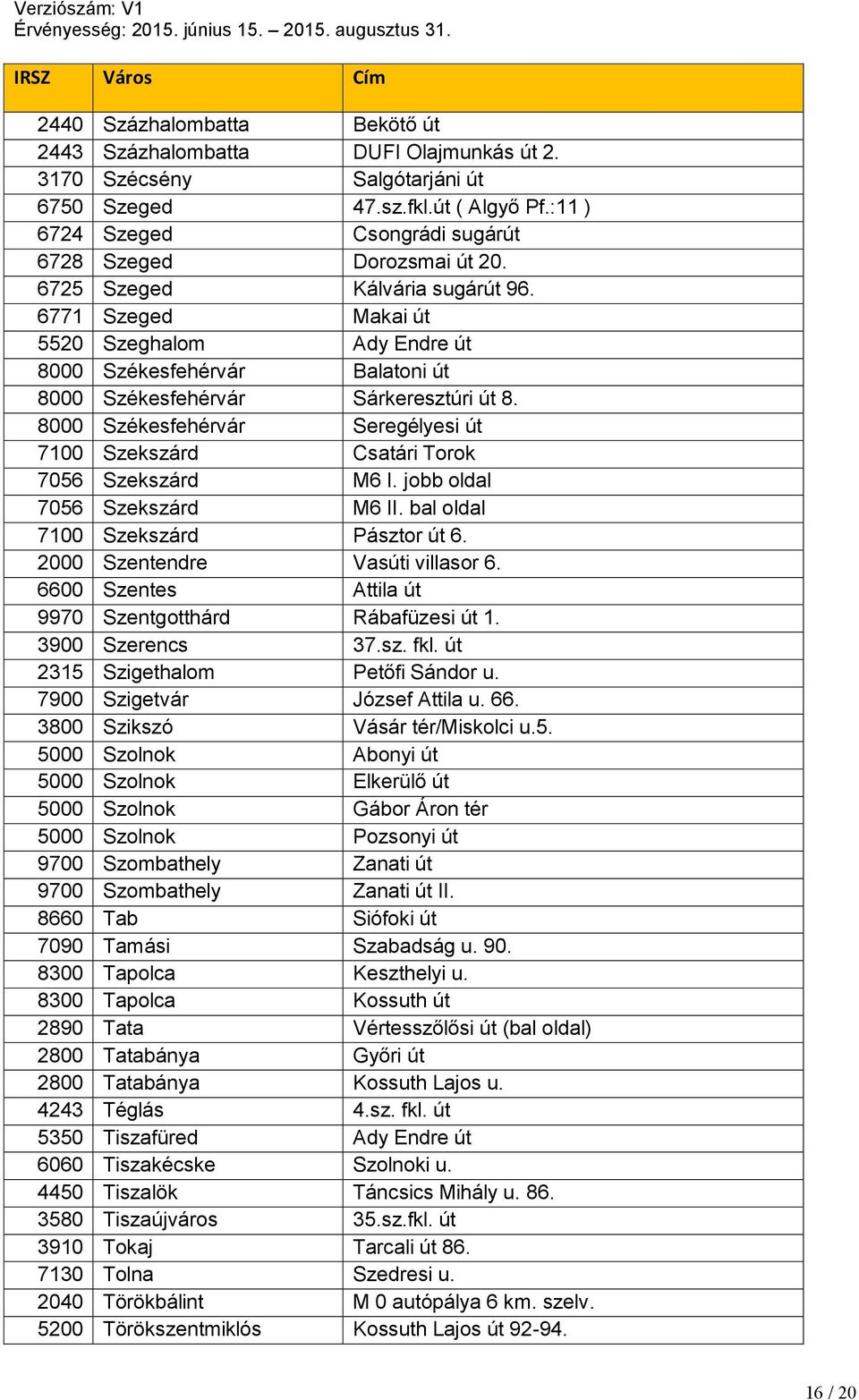 6771 Szeged Makai út 5520 Szeghalom Ady Endre út 8000 Székesfehérvár Balatoni út 8000 Székesfehérvár Sárkeresztúri út 8.