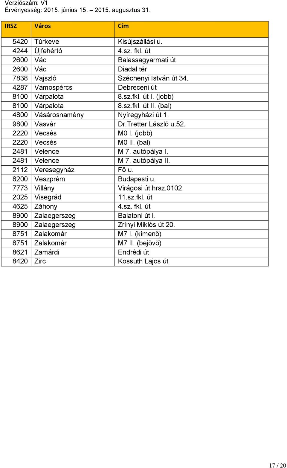 (jobb) 2220 Vecsés M0 II. (bal) 2481 Velence M 7. autópálya I. 2481 Velence M 7. autópálya II. 2112 Veresegyház Fő u. 8200 Veszprém Budapesti u. 7773 Villány Virágosi út hrsz.0102.