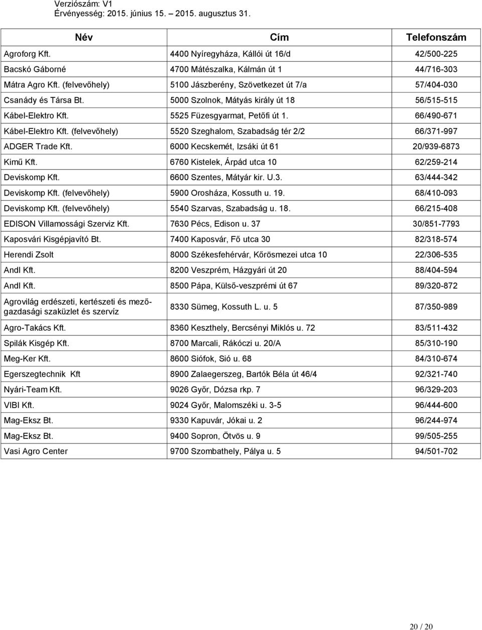 66/490-671 Kábel-Elektro Kft. (felvevőhely) 5520 Szeghalom, Szabadság tér 2/2 66/371-997 ADGER Trade Kft. 6000 Kecskemét, Izsáki út 61 20/939-6873 Kimű Kft.