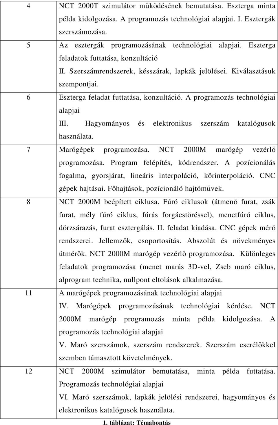 A programozás technológiai alapjai III. Hagyományos és elektronikus szerszám katalógusok használata. 7 Marógépek programozása. NCT 2000M marógép vezérlı programozása. Program felépítés, kódrendszer.