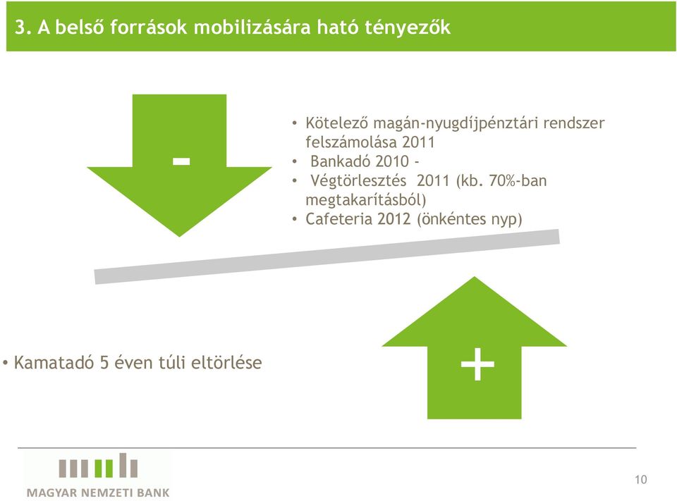 Bankadó 21 - Végtörlesztés 211 (kb.