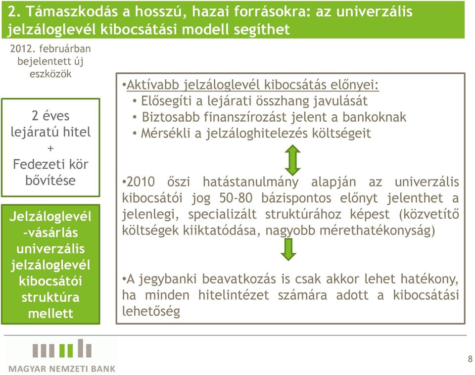 kibocsátás előnyei: Elősegíti a lejárati összhang javulását Biztosabb finanszírozást jelent a bankoknak Mérsékli a jelzáloghitelezés költségeit 21 őszi hatástanulmány alapján az