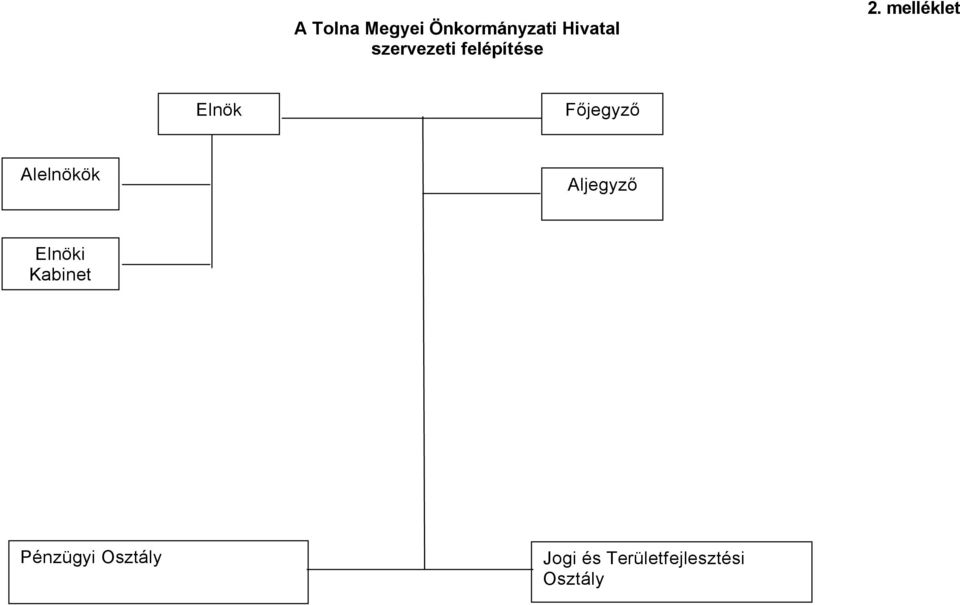 melléklet Elnök Főjegyző Alelnökök