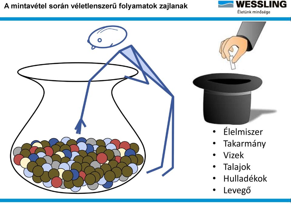 zajlanak Élelmiszer