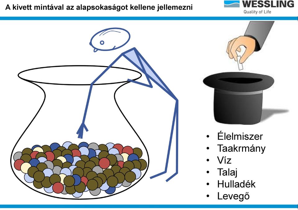 jellemezni Élelmiszer