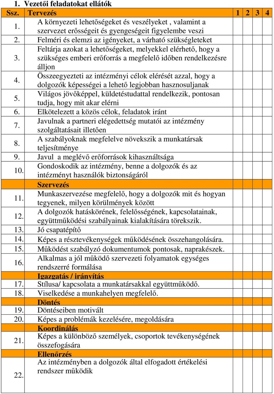 Összeegyezteti az intézményi célok elérését azzal, hogy a dolgozók képességei a lehető legjobban hasznosuljanak 5.