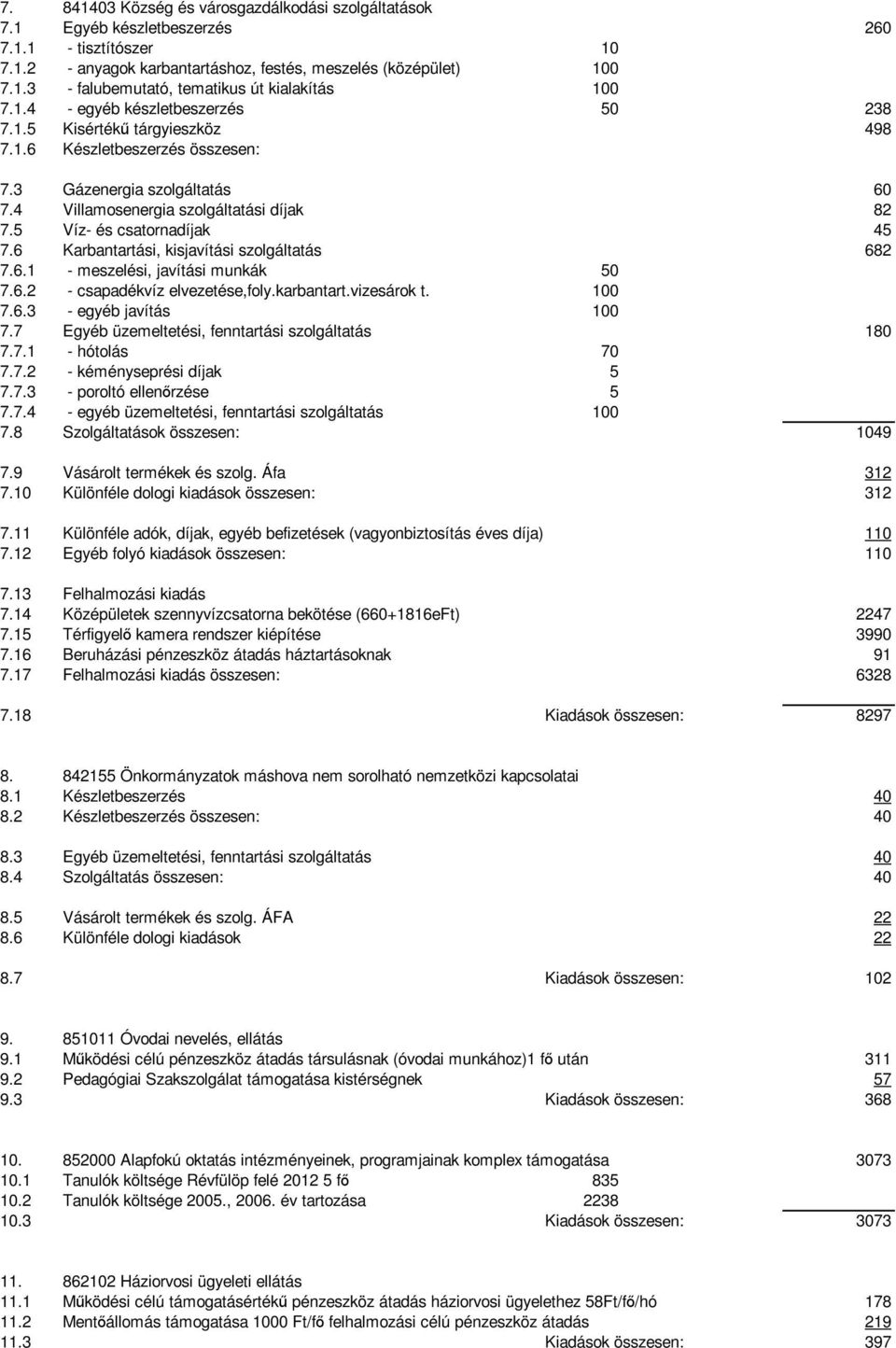 5 Víz- és csatornadíjak 45 7.6 Karbantartási, kisjavítási szolgáltatás 682 7.6.1 - meszelési, javítási munkák 50 7.6.2 - csapadékvíz elvezetése,foly.karbantart.vizesárok t. 100 7.6.3 - egyéb javítás 100 7.