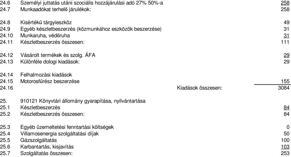 13 Különféle dologi kiadások: 29 24.14 Felhalmozási kiadások 24.15 Motorosfűrész beszerzése 155 24.16 Kiadások összesen: 3084 25.