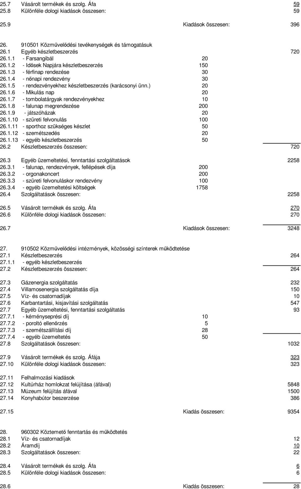 ) 20 26.1.6 - Mikulás nap 20 26.1.7 - tombolatárgyak rendezvényekhez 10 26.1.8 - falunap megrendezése 200 26.1.9 - játszóházak 20 26.1.10 - szüreti felvonulás 100 26.1.11 - sporthoz szükséges készlet 50 26.