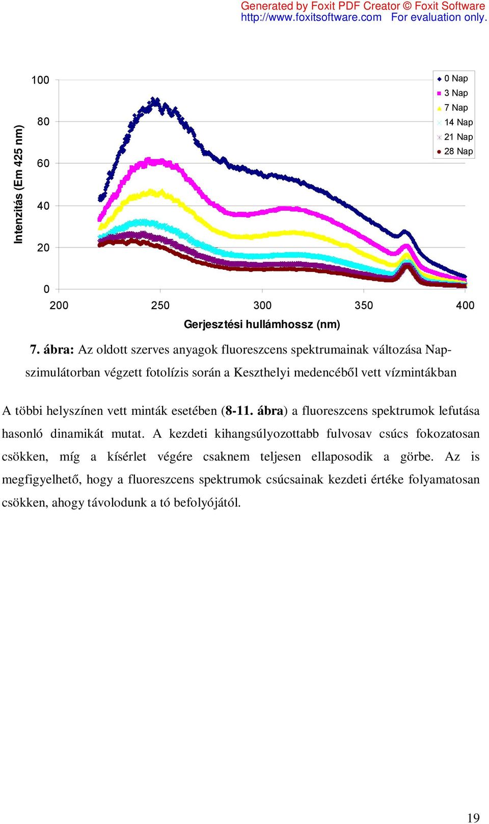 minták esetében (8-11. ábra) a fluoreszcens spektrumok lefutása hasonló dinamikát mutat.