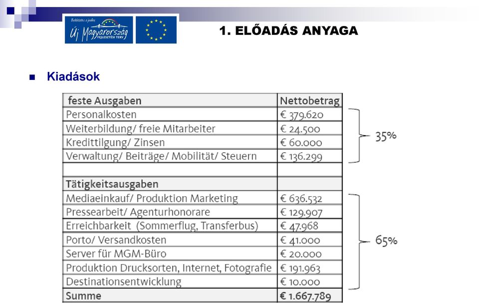 ELŐADÁS