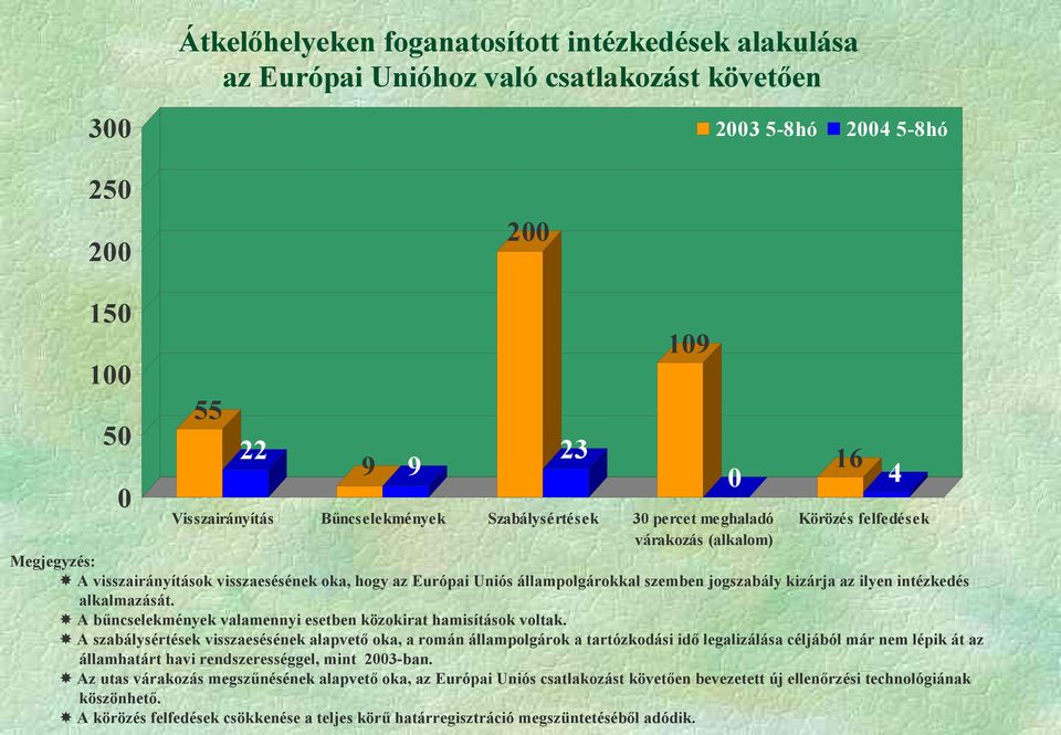 jogszabály kizárja az ilyen intézkedés alkalmazását. A bűncselekmények valamennyi esetben közokirat hamisítások voltak.