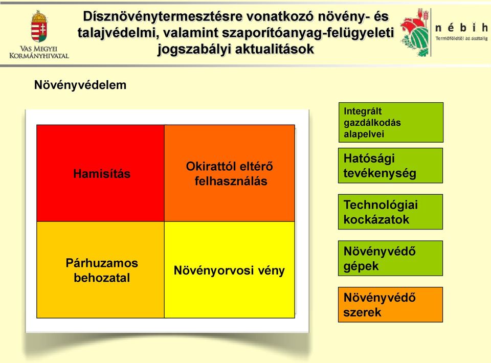felhasználás Növényorvosi vény Hatósági
