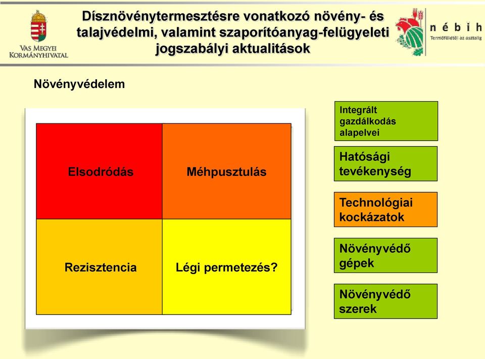 tevékenység Technológiai kockázatok