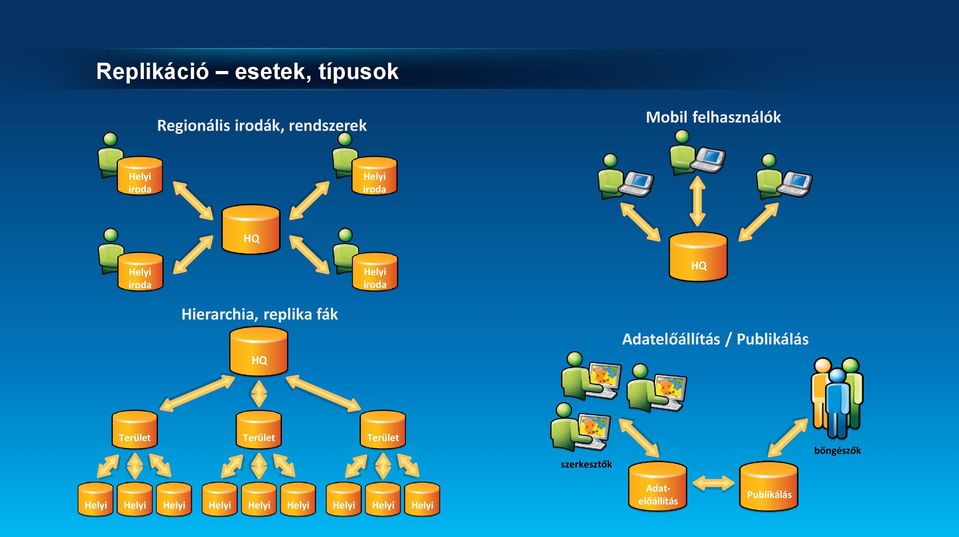 replika fák HQ Adatelőállítás / Publikálás Terület